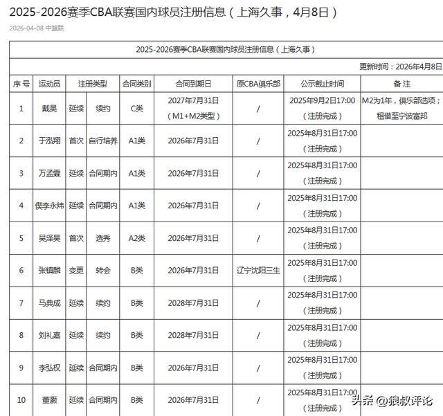 杰伦·布朗放话"你们还没见到最强的我"，下赛季却未必还穿绿衫